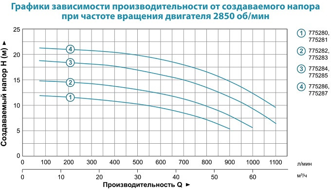 Насос поверхностный центробежный Leo 3,0 ACm300B4 3.0кВт Hmax 20м Qmax 1100л/мин 4" - фото 3 - id-p224742443