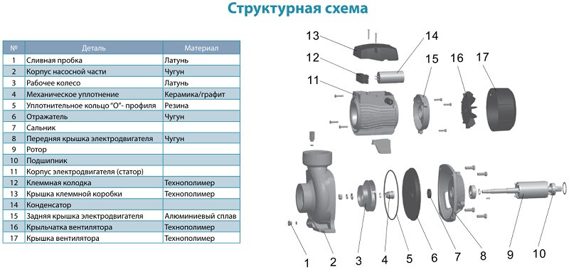 Насос поверхностный центробежный Leo 3,0 ACm300B4 3.0кВт Hmax 20м Qmax 1100л/мин 4" - фото 4 - id-p224742443