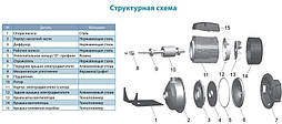 Насос відцентровий поверхневий Leo 3,0 AMSm120/1.1 1,1 кВт Hmax 30м Qmax 160л/хв (нерж), фото 6