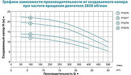 Насос відцентровий поверхневий Leo 3,0 ACm60B2 0.6 кВт Hmax 12,5 м Qmax 400л/хв 2", фото 5