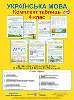 Навчальні плакати та роздатковий матеріал