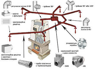 Вентиляція