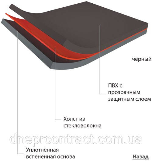 Покриття для заходів Арлекін Шоу-ФЛОРTM
