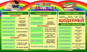 Стенди:"Мовна скарбничка для школи Нуш"