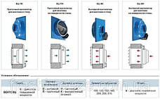 Відцентровий канальний вентилятор Вентс VENTS ВЦ-ВН 125, вентилятори, вентиляційне обладнання, фото 5