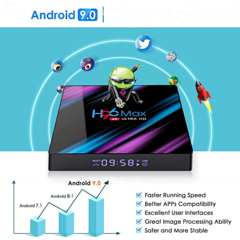Смарт ТВ-приставка H96 Max,Smart TV Box,RK3318 4/64Gb Android 9.0, фото 1