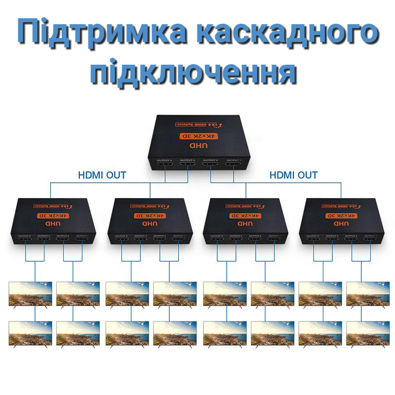 Активный HDMI разветвитель на 4 порта Addap HVS-02, четырехнаправленный видео сплиттер 4К - фото 7 - id-p1474163415