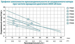 Насос відцентровий поверхневий самовсмоктуючий Leo XJWm/10M 0.75 кВт Hmax 46м Qmax 90л/хв, фото 4