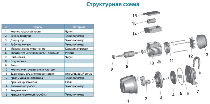 Насос поверхностный центробежный самовсасывающий Leo XKJ1100i 1.1кВт Hmax 45м Qmax 75л/мин - фото 3 - id-p225310216