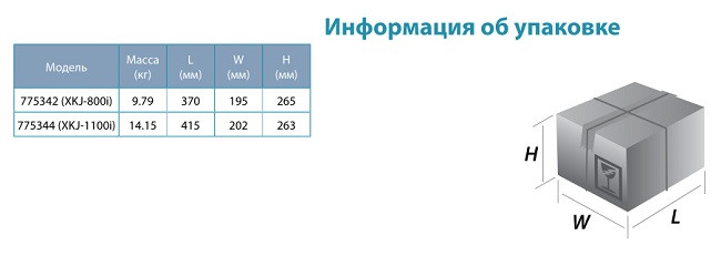 Насос поверхностный центробежный самовсасывающий Leo XKJ1100i 1.1кВт Hmax 45м Qmax 75л/мин - фото 5 - id-p225310216