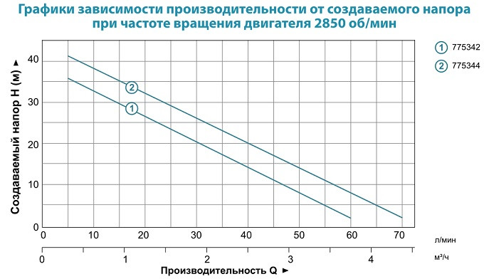 Насос поверхностный центробежный самовсасывающий Leo XKJ1100i 1.1кВт Hmax 45м Qmax 75л/мин - фото 6 - id-p225310216