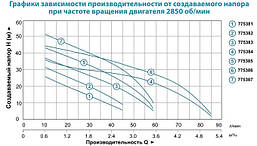 Насос відцентровий поверхневий самовсмоктуючий Leo 3.0 AJm90H 0.9 кВт Hmax 62м Qmax 58л/хв, фото 4