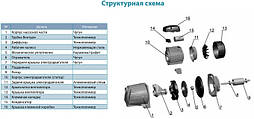 Насос відцентровий поверхневий самовсмоктуючий Leo 3.0 AJm90H 0.9 кВт Hmax 62м Qmax 58л/хв, фото 5