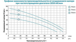 Насос відцентровий поверхневий багатоступінчастий Leo 5XCm100S 0.9 кВт Hmax 55м Qmax 100л/хв (нерж), фото 4