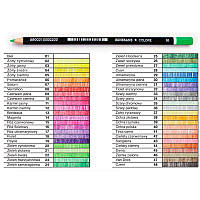 Олівець кольоровий 23 Зелений фтало Renesans Польща