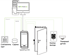Вуличний зчитувач з доступом по розпізнаванню обличчя ZKTeco SpeedFace-M3, фото 9