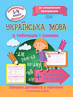 Українська мова в таблицях та схемах 1-4 класи. Найкращий довідник