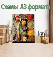 Схеми формату А3