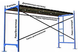 Ліси рамні будівельні. Оренда.