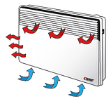 Конвектор електричний ЕВНА-2,0/230 С2 настінний, фото 6