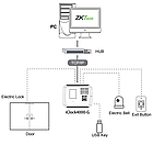 Біометричний термінал обліку робіт ZKTeco iClock4000, фото 4