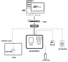 Система обліку відпрацьованих годин за відбитком ZKTeco iClock 1000 GPRS, фото 3