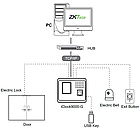 Контроль доступу та робочого часу зчитувачем відбитків ZKTeco iClock 9000 GPRS, фото 3