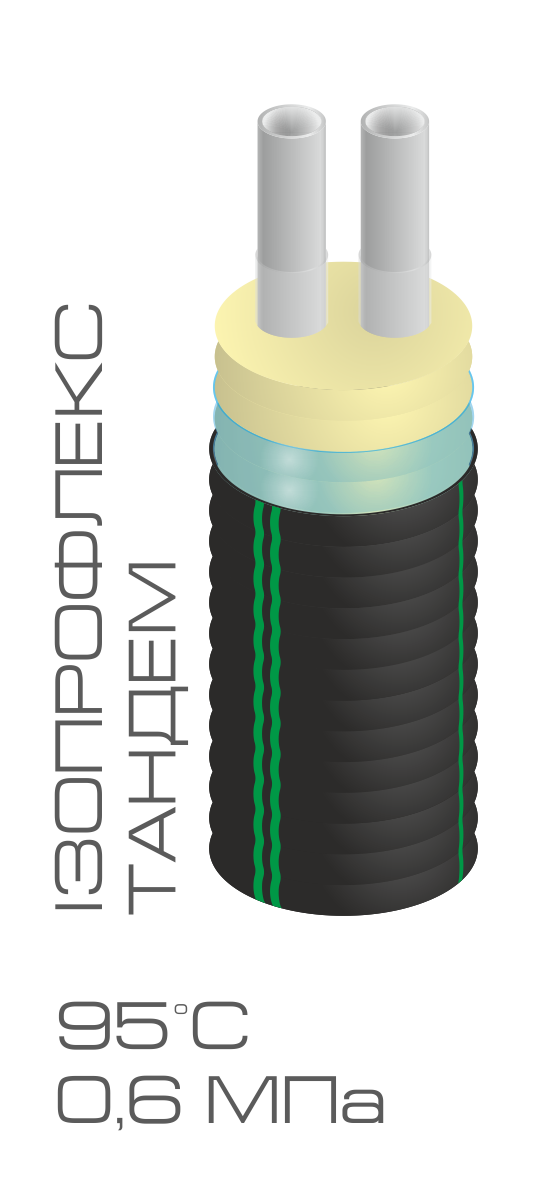 Ізольовані труби Ізопрофлекс ТАНДЕМ 32х32/110 0,6 Мпа