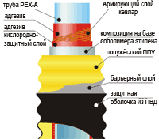 Ізольовані труби Ізопрофлекс 40/75 1,0 Мпа, фото 4