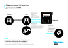 IQ Newton - система контролю видачі та обліку ДП, фото 8