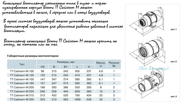 Вентилятор вытяжной ВЕНТС ТТ Cайлент-М габарит