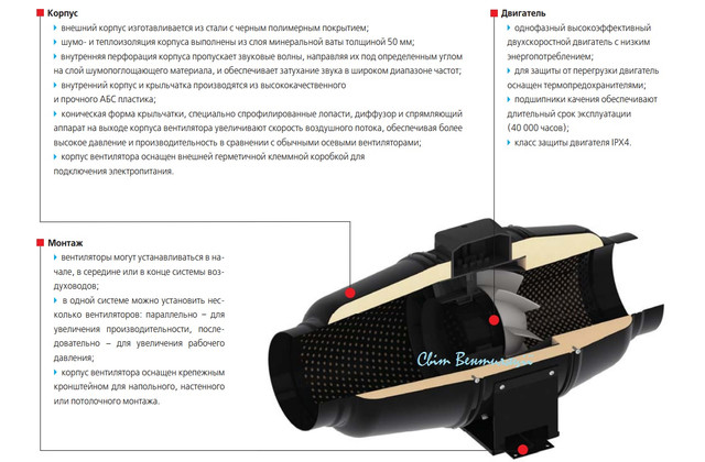 Вентилятор вытяжной ВЕНТС ТТ Cайлент-М устройство