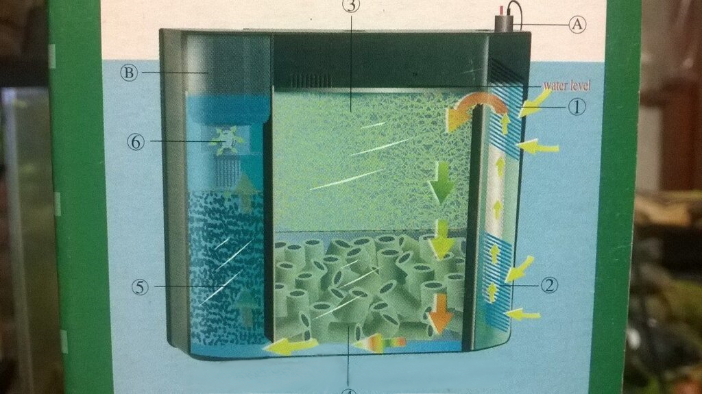 Внутренний фильтр для аквариума Атман АТ-881 - фото 4 - id-p218890035