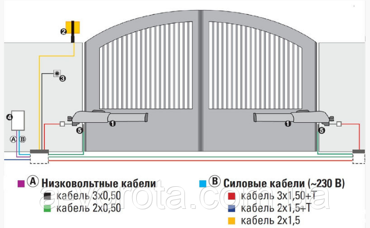 Faac 415L LS-комплект автоматики для распашных ворот(створка до 4м,с электромех.концевиками) - фото 8 - id-p1479191097