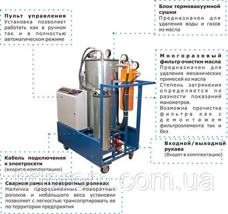 Механическая очистка масла. УВФ-1000 мини. Сушка трансформаторного масла центрифугой. Фильтр УВФ 1000. Дегазация трансформаторного масла УВФ 1000.