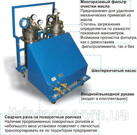 БФН®-1000, фото 1