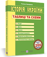 Підготовка до ЗНО Історія України Таблиці та схеми Земерова Т. ПіП