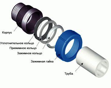 Зажимная муфта для стальных труб 59,7 63,5мм с внутренней резьбой 2" Gebo (Польша) - фото 2 - id-p516912