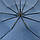 Жіночий парасольку-напівавтомат SL Темно-синій з синім (hub_33057-5), фото 4