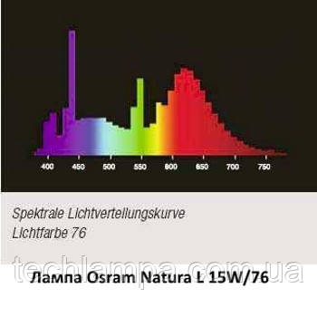 Лампа Osram Natura L 15W/76