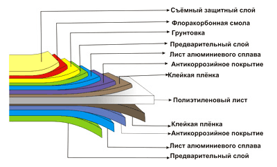 Композитная панель