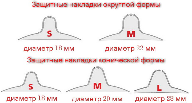 Защитные накладки для сосков mamivac (таблица размеров)