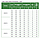 Seoul Semiconductor ZC40 (3000К), фото 8