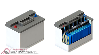 Автомобільні акумуляторні батареї