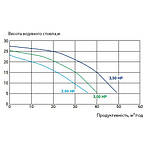 Насос Kripsol KPR 350 T1 (380 В, 45 м3/год, 3.5 HP), фото 2
