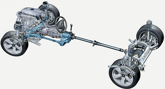 Трансмісії