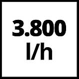 Насос садовий Einhell GC-GP 6538 (4180280), фото 9