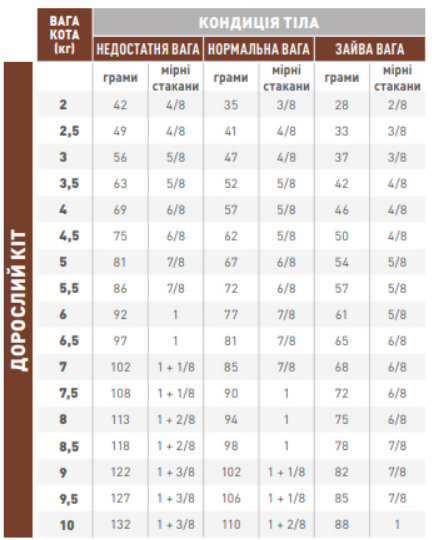 Royal Canin Gastrointestinal Hairball (Роял Канин Гастроинтестинал Хербал) сухой кошачий корм для пищеварения 2 - фото 2 - id-p1484807346