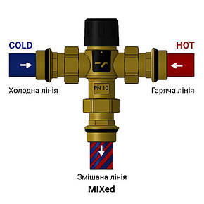 Клапан термостатичний змішувальний FORTE 3/4", фото 2