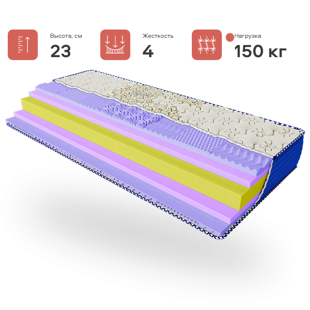 Ортопедичний матрац Arabeska Boho